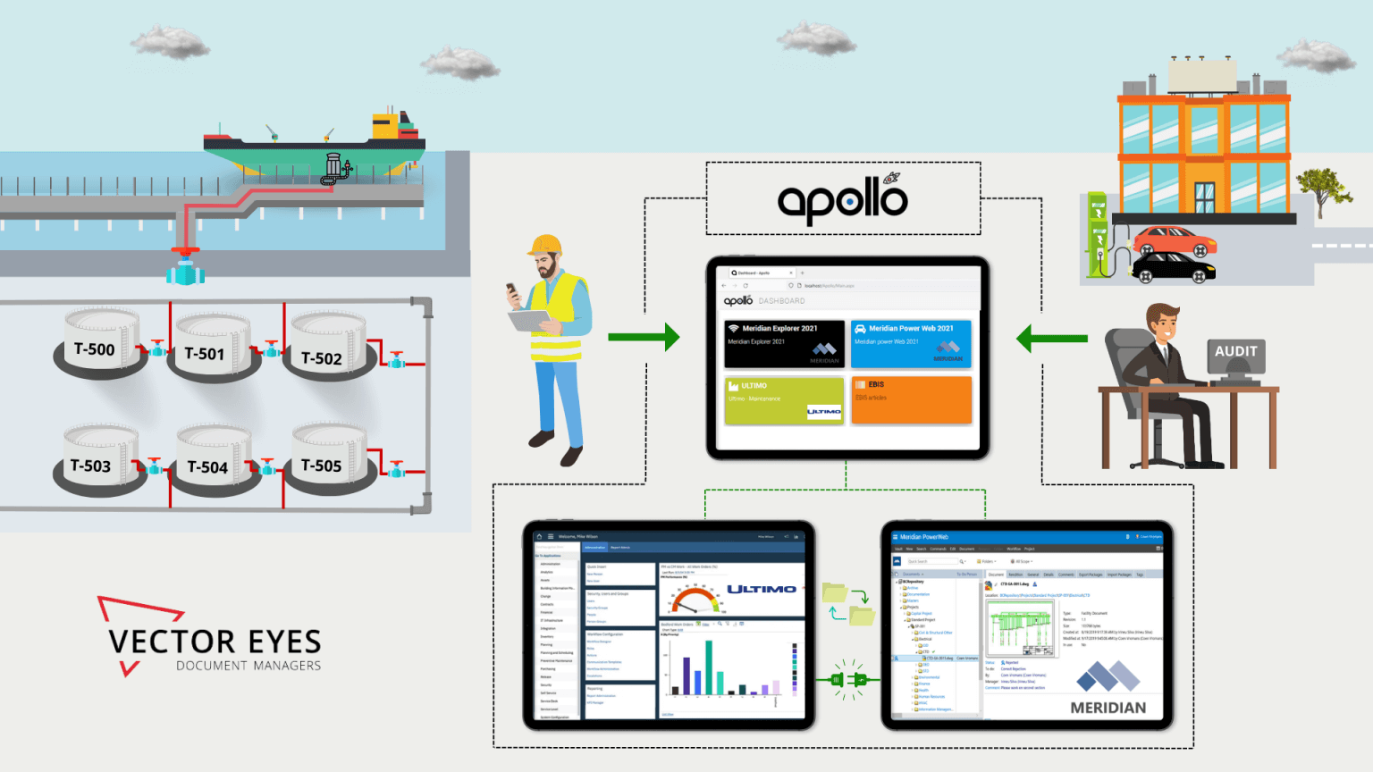 Vector Eyes | Apollo software